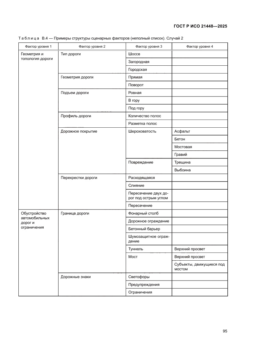Страница 103 ГОСТ Р ИСО 21448-2025