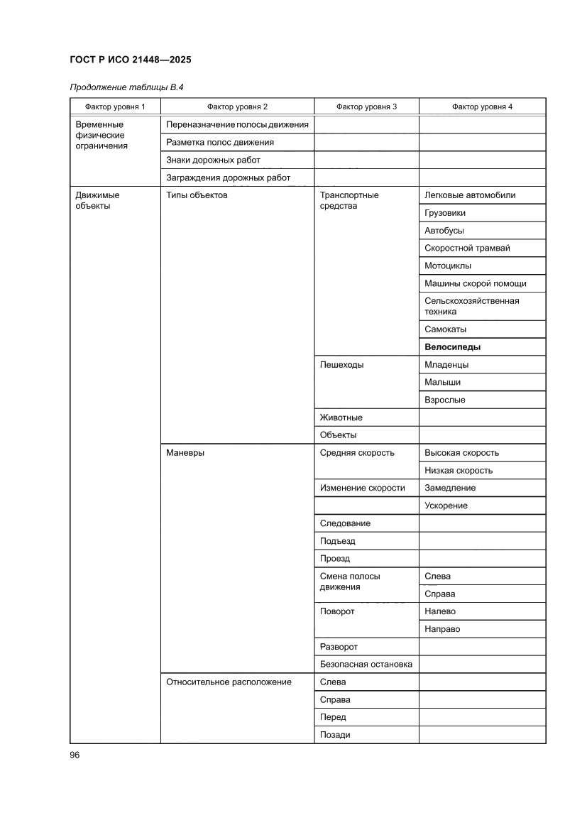 Страница 104 ГОСТ Р ИСО 21448-2025