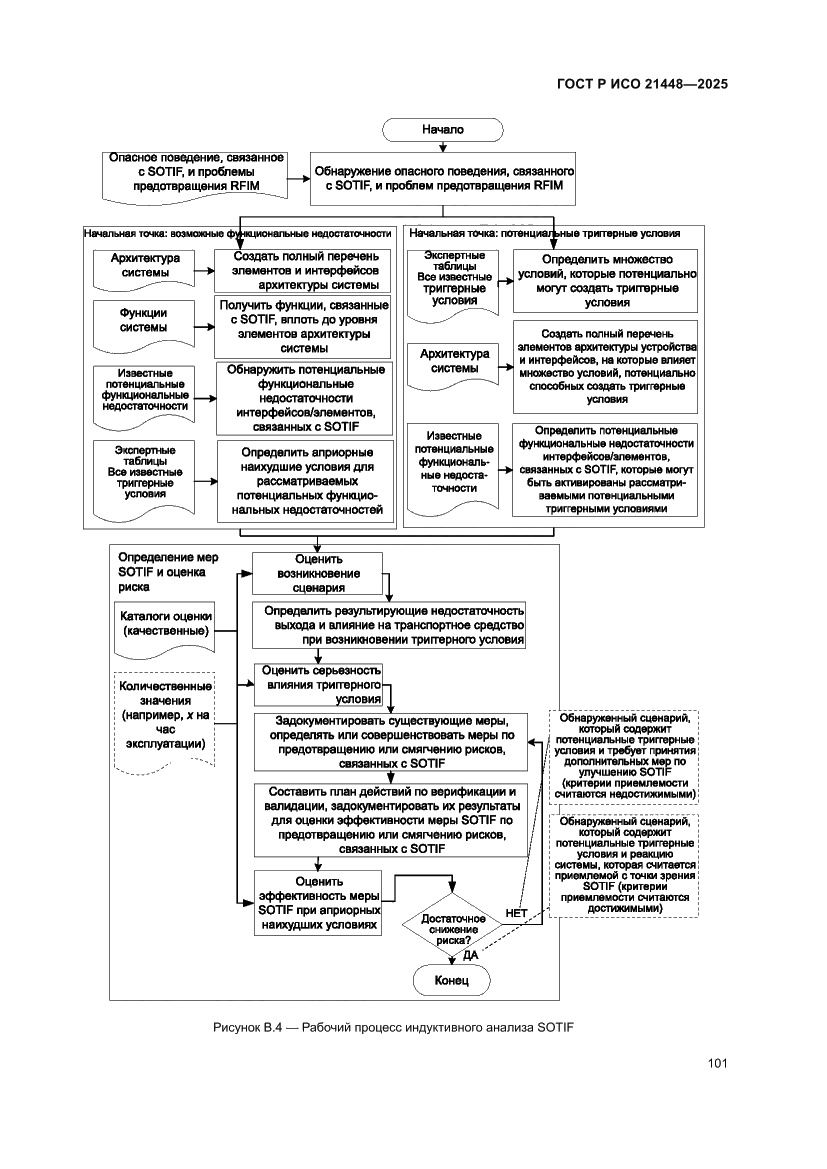 Страница 109 ГОСТ Р ИСО 21448-2025