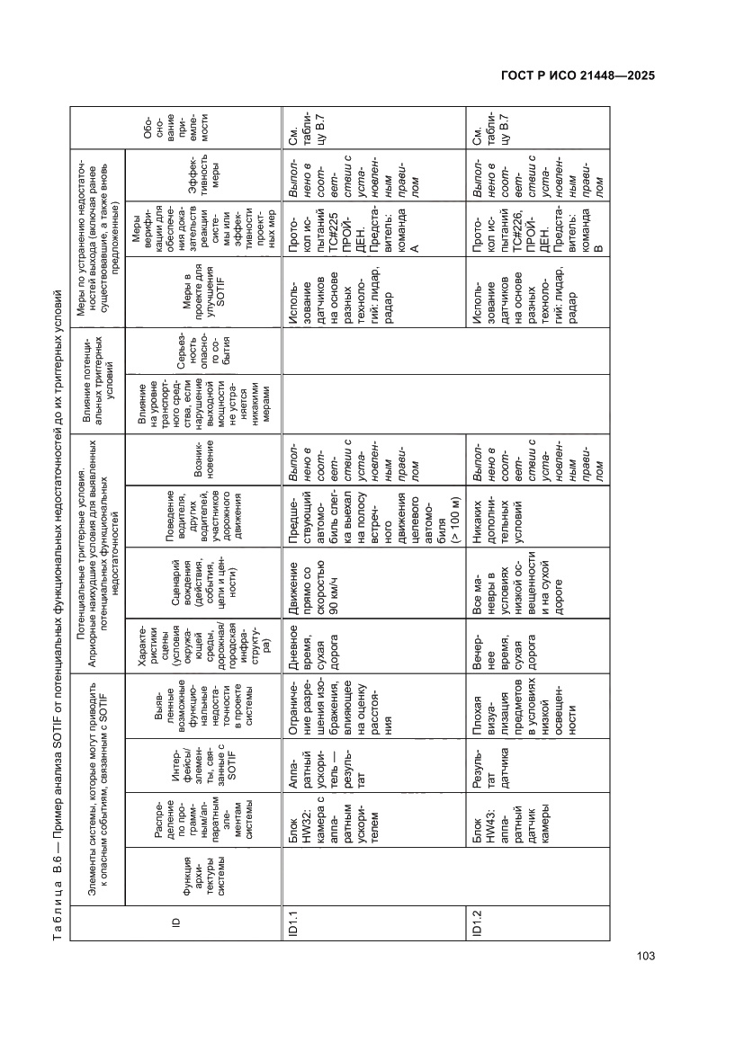 Страница 111 ГОСТ Р ИСО 21448-2025