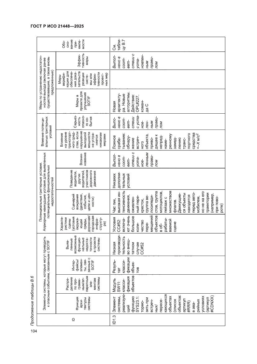 Страница 112 ГОСТ Р ИСО 21448-2025