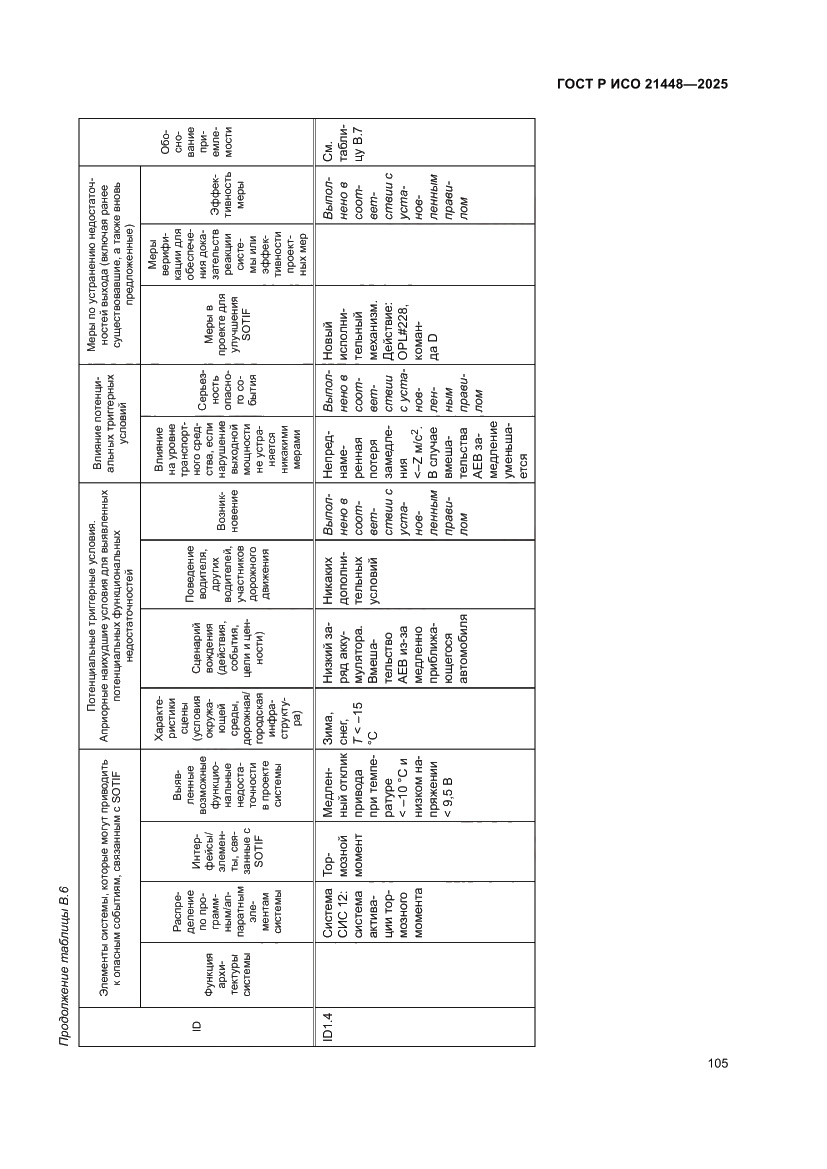 Страница 113 ГОСТ Р ИСО 21448-2025