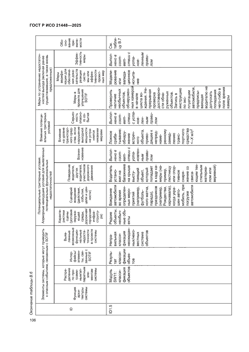 Страница 114 ГОСТ Р ИСО 21448-2025