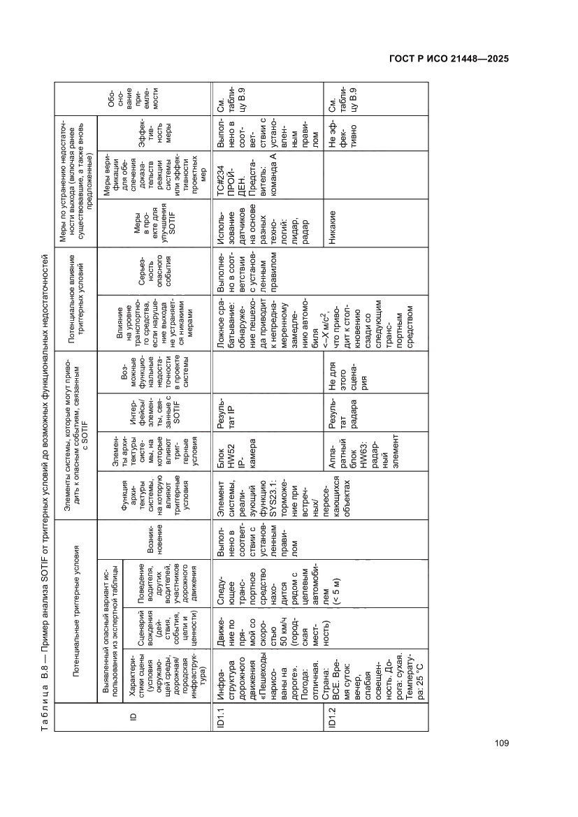 Страница 117 ГОСТ Р ИСО 21448-2025