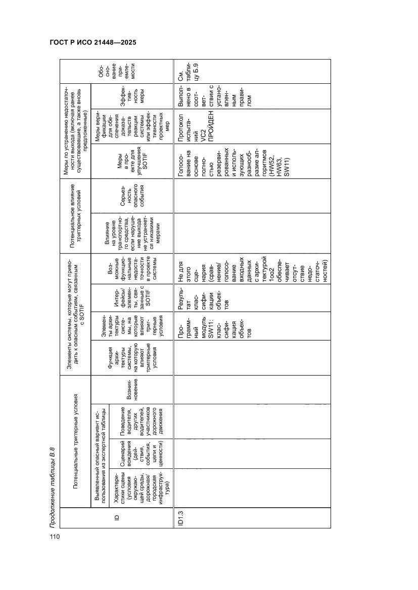 Страница 118 ГОСТ Р ИСО 21448-2025