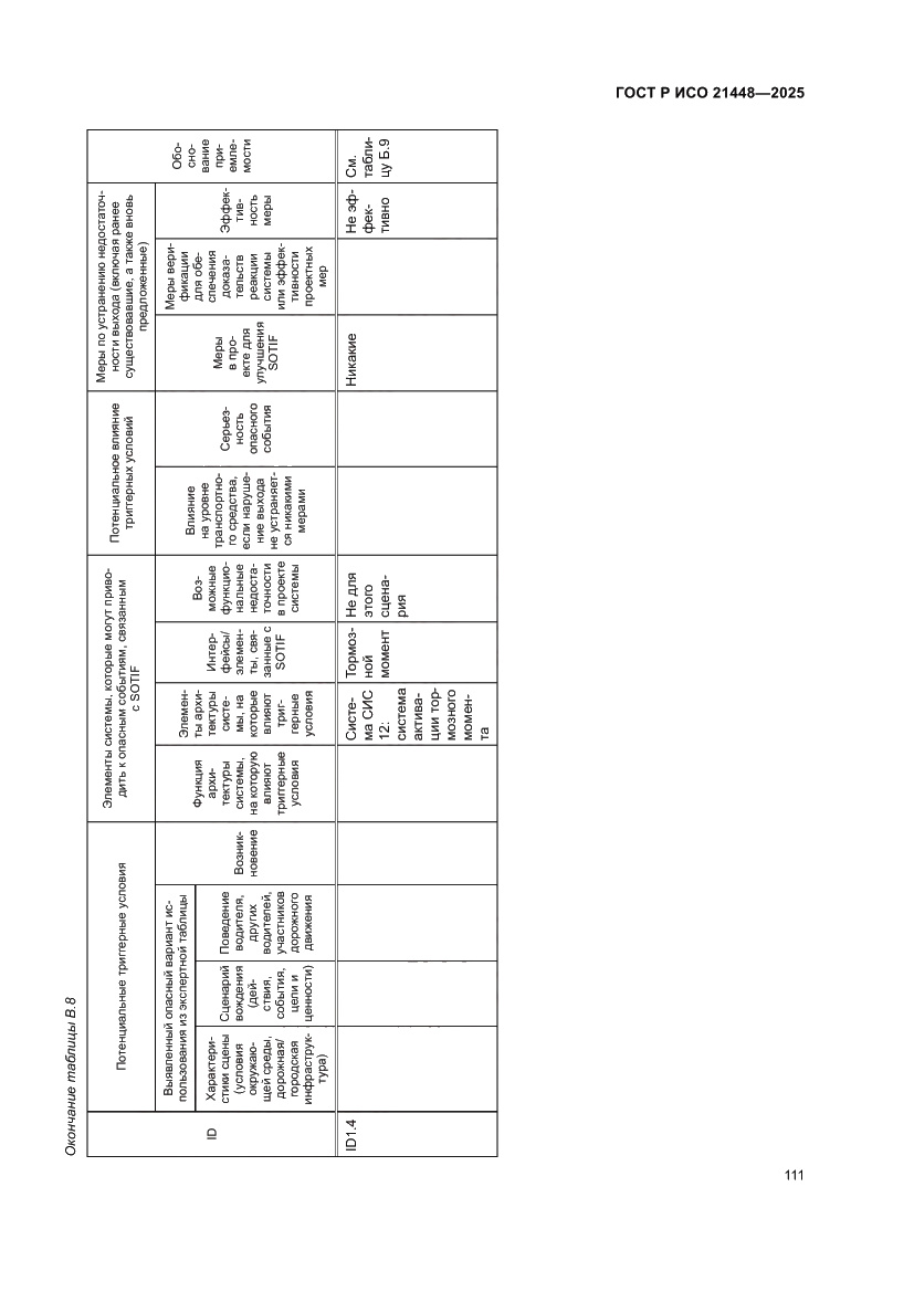 Страница 119 ГОСТ Р ИСО 21448-2025
