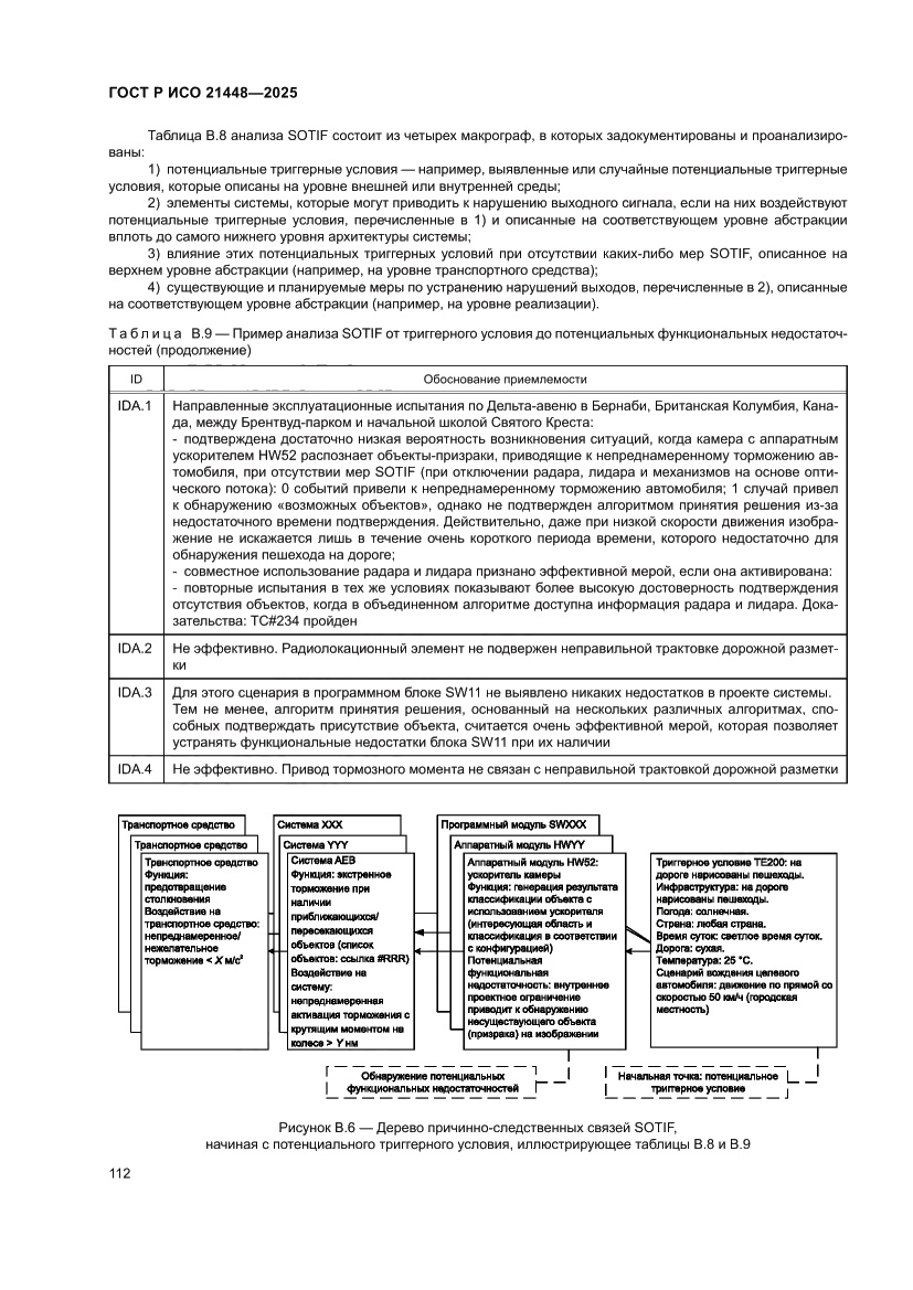 Страница 120 ГОСТ Р ИСО 21448-2025