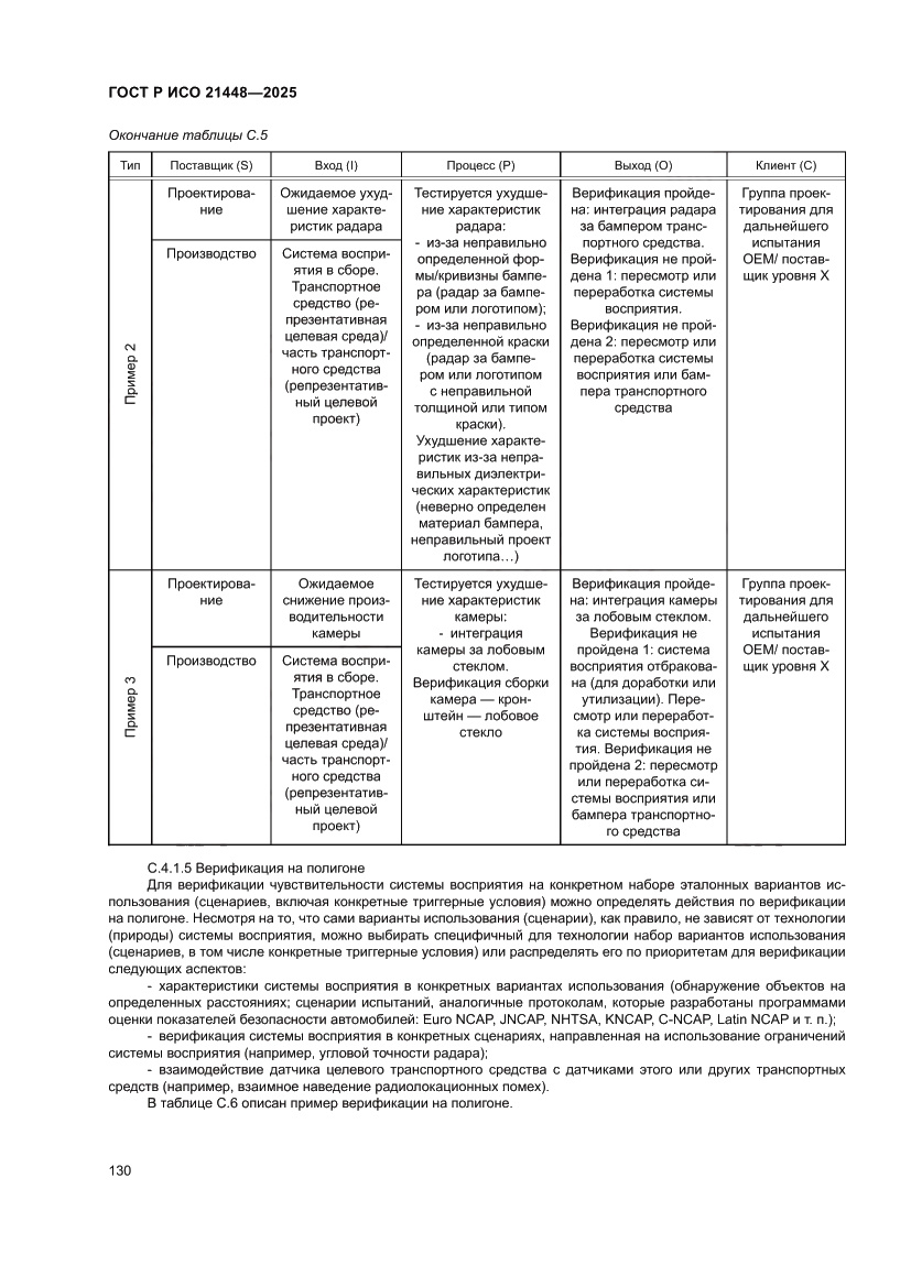 Страница 138 ГОСТ Р ИСО 21448-2025