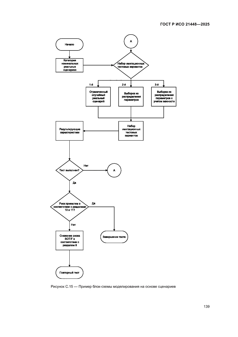 Страница 147 ГОСТ Р ИСО 21448-2025