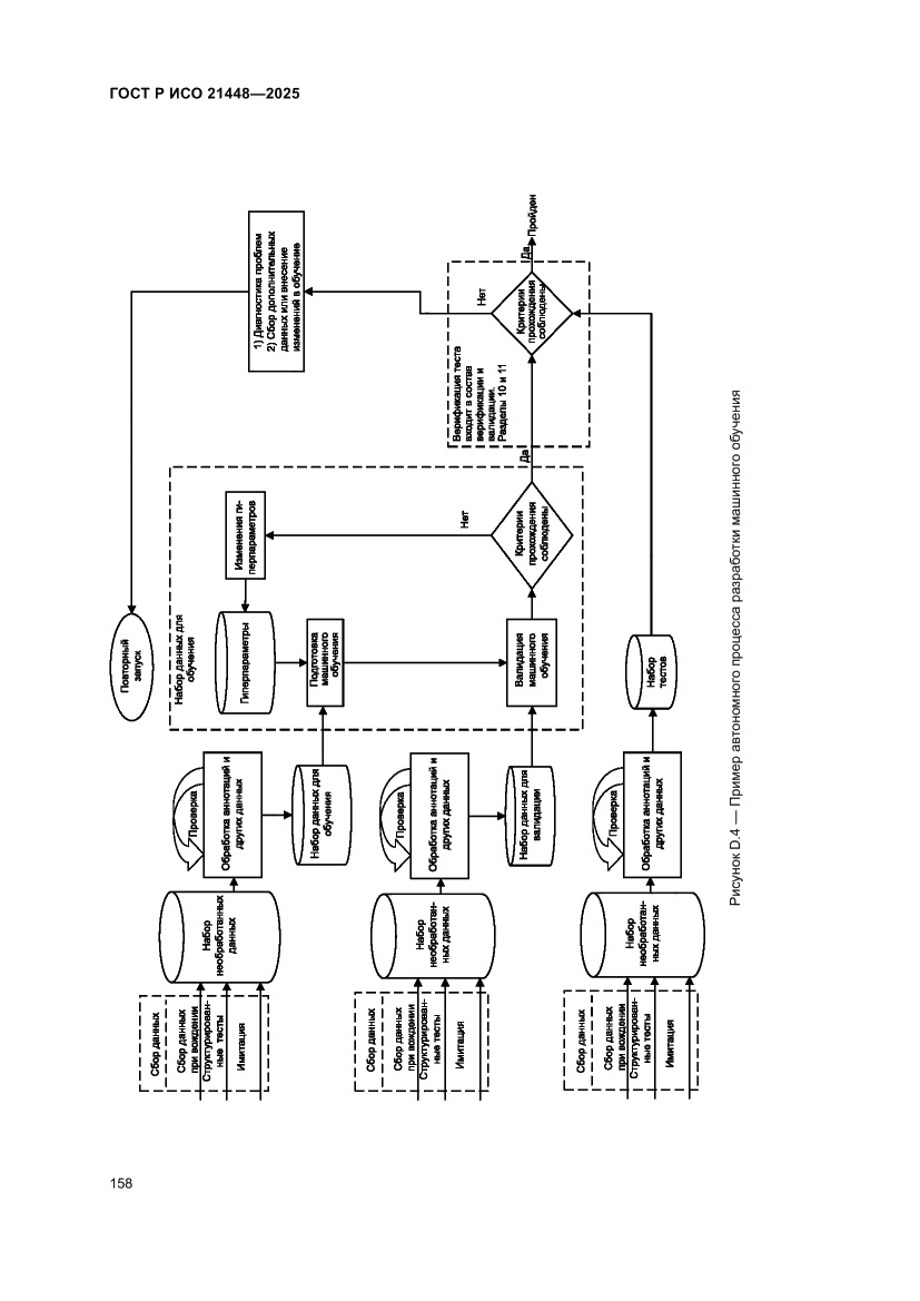 Страница 166 ГОСТ Р ИСО 21448-2025