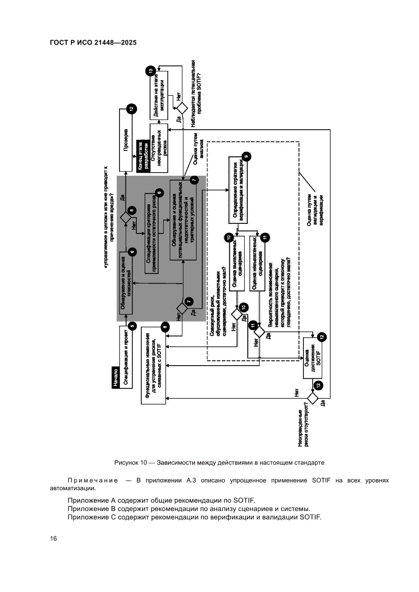 Страница 24 ГОСТ Р ИСО 21448-2025