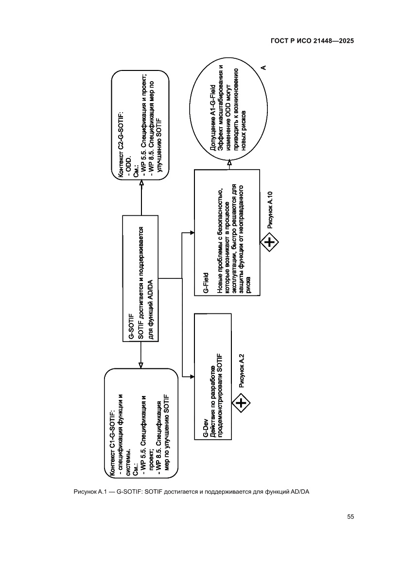 Страница 63 ГОСТ Р ИСО 21448-2025