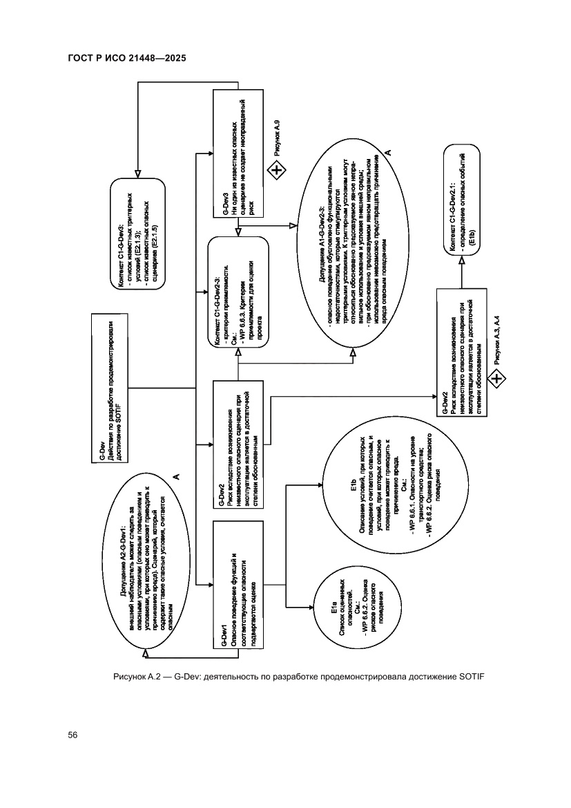 Страница 64 ГОСТ Р ИСО 21448-2025