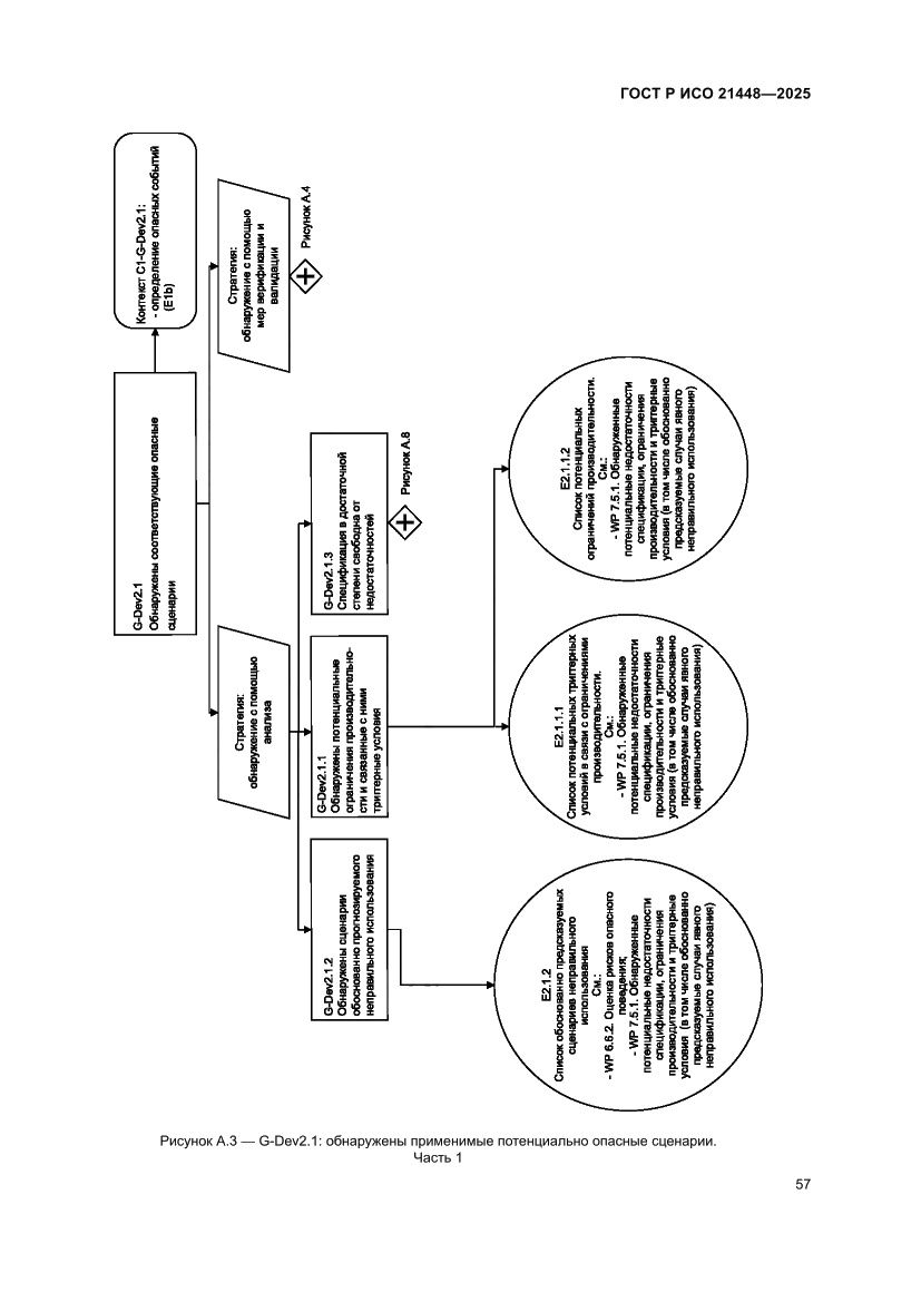 Страница 65 ГОСТ Р ИСО 21448-2025