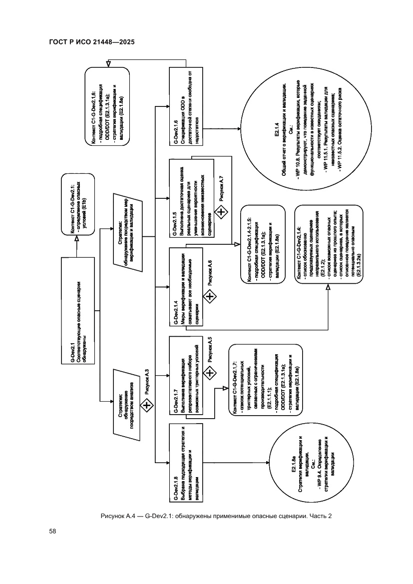 Страница 66 ГОСТ Р ИСО 21448-2025