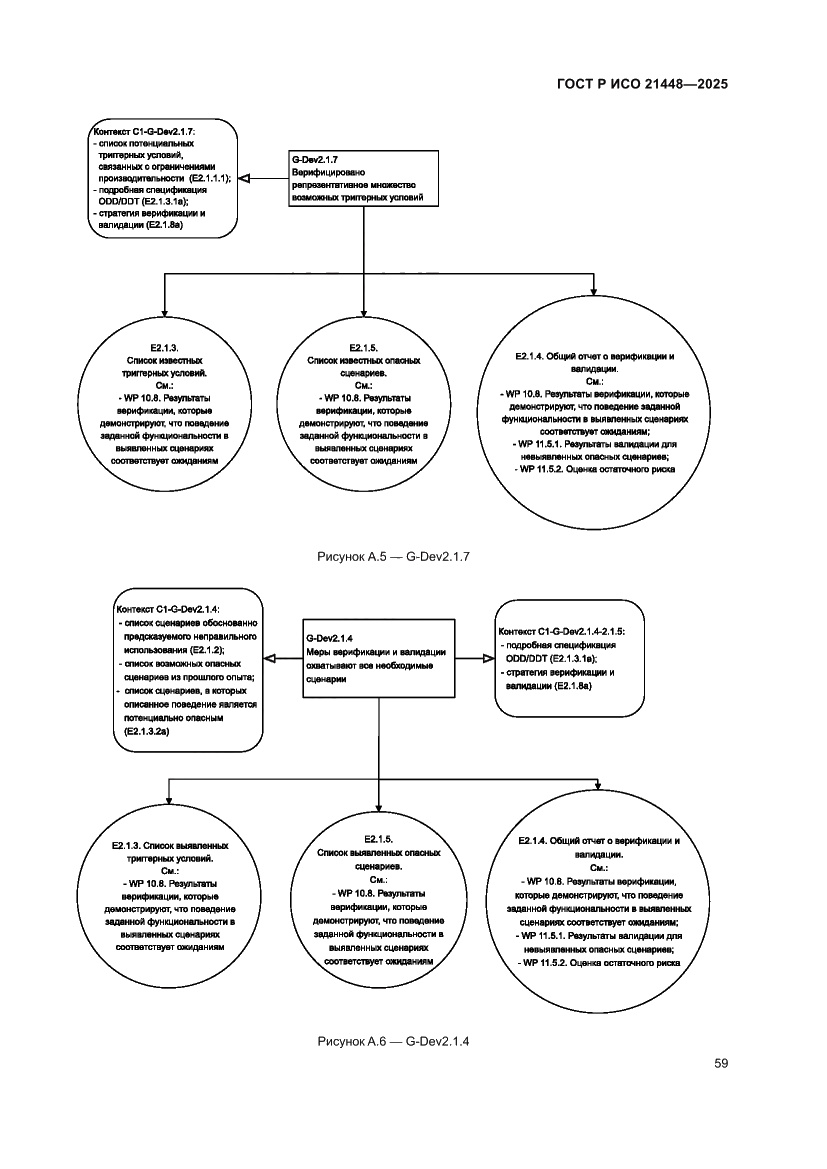 Страница 67 ГОСТ Р ИСО 21448-2025