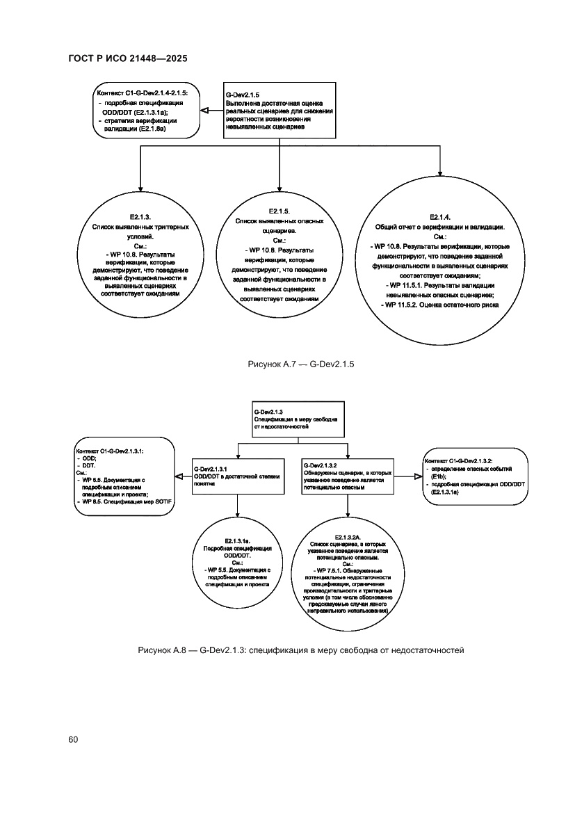 Страница 68 ГОСТ Р ИСО 21448-2025