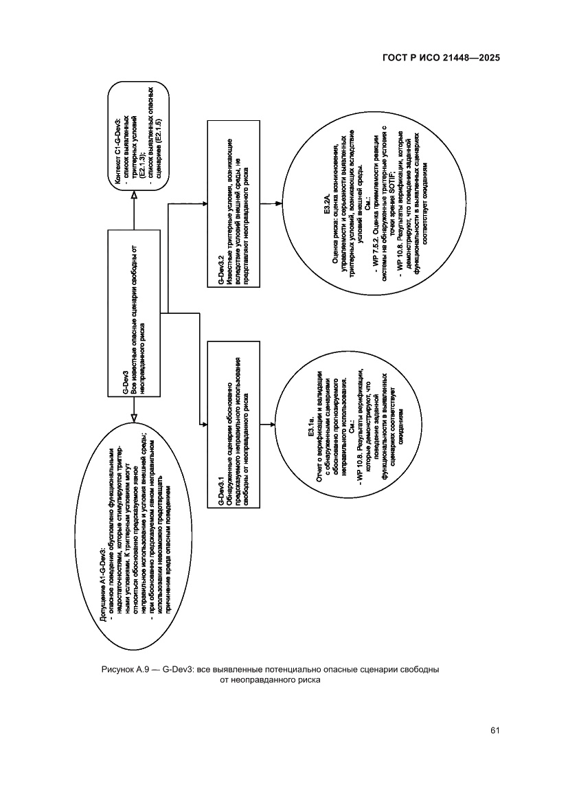Страница 69 ГОСТ Р ИСО 21448-2025