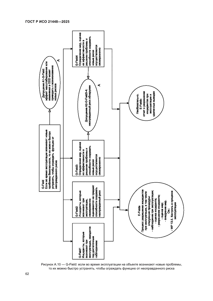 Страница 70 ГОСТ Р ИСО 21448-2025