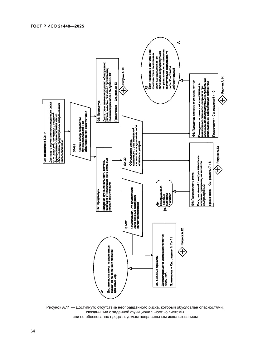 Страница 72 ГОСТ Р ИСО 21448-2025