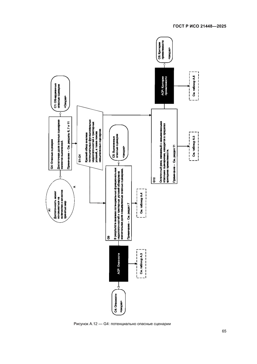 Страница 73 ГОСТ Р ИСО 21448-2025