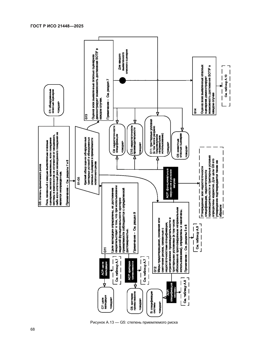 Страница 76 ГОСТ Р ИСО 21448-2025