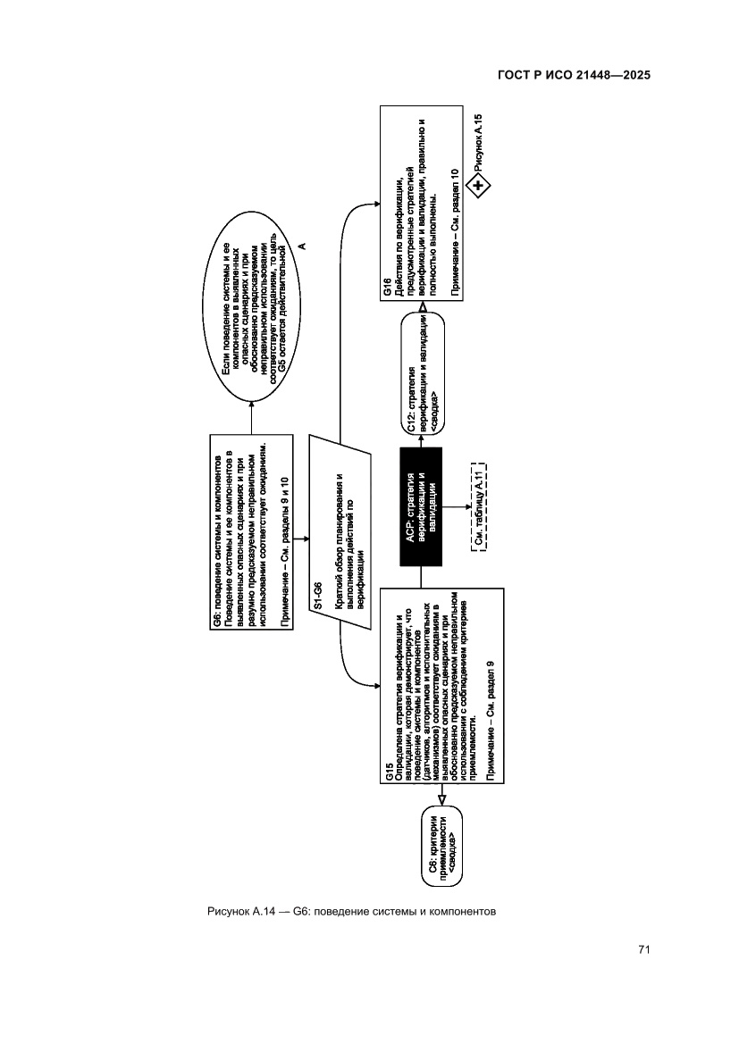 Страница 79 ГОСТ Р ИСО 21448-2025
