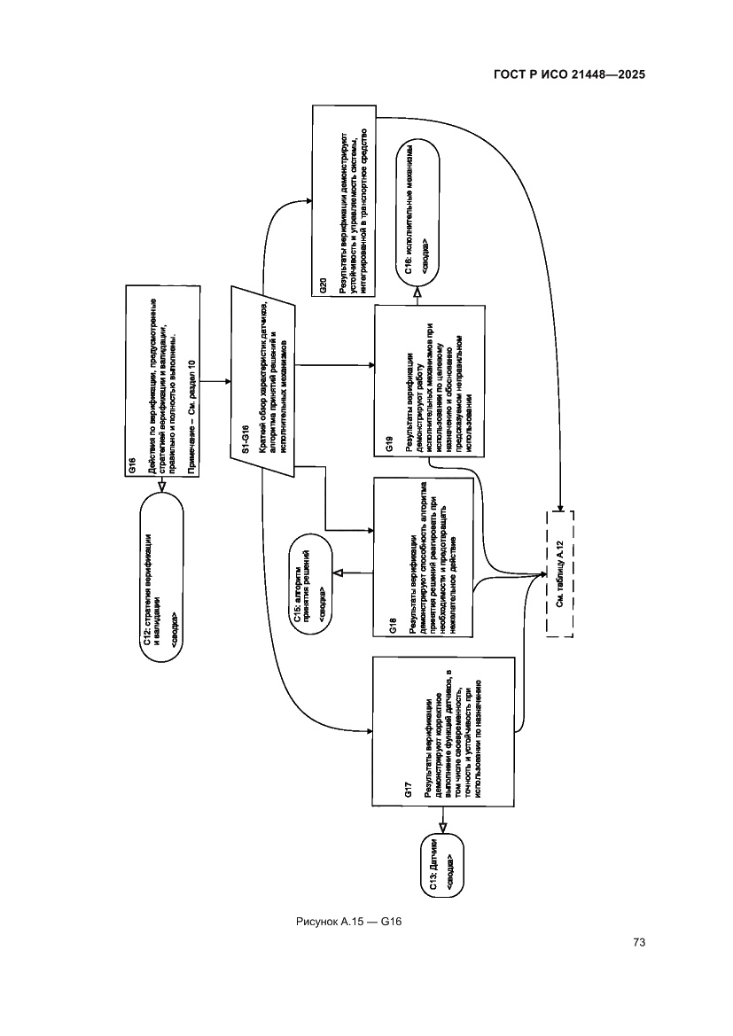 Страница 81 ГОСТ Р ИСО 21448-2025