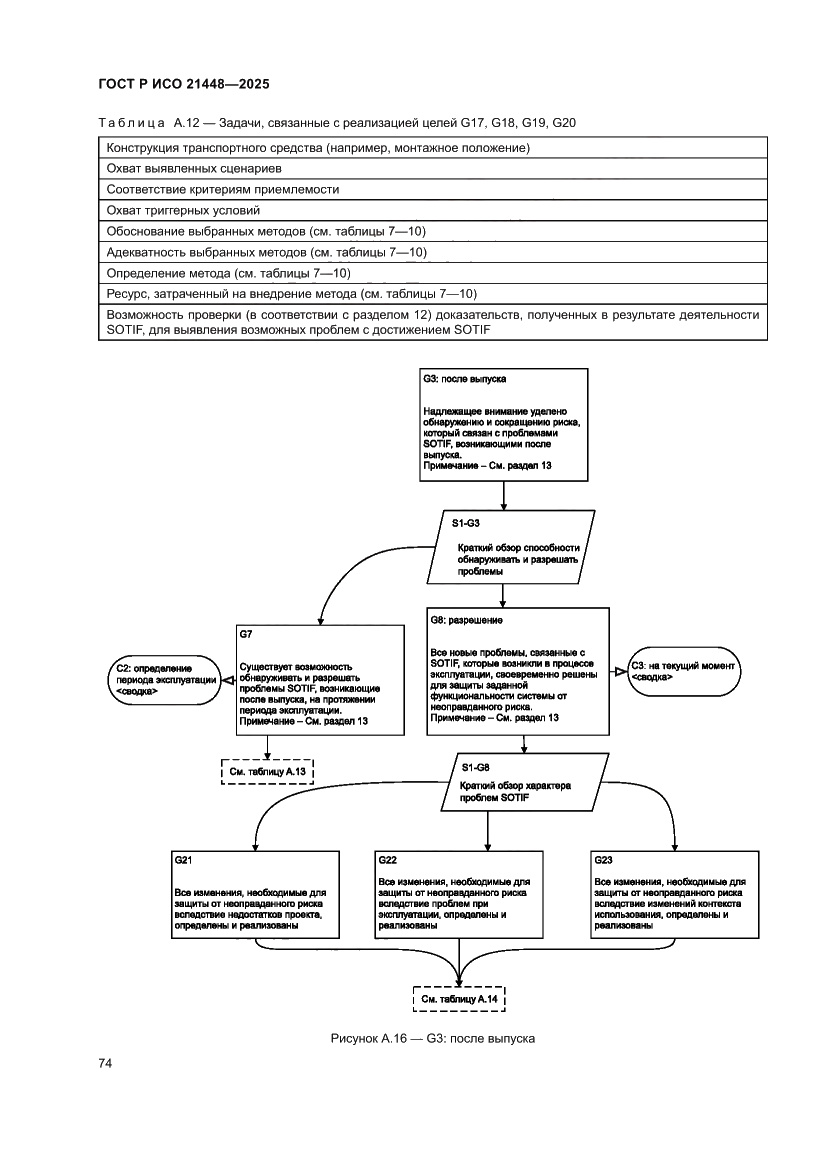 Страница 82 ГОСТ Р ИСО 21448-2025