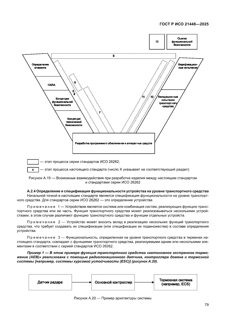 Страница 87 ГОСТ Р ИСО 21448-2025