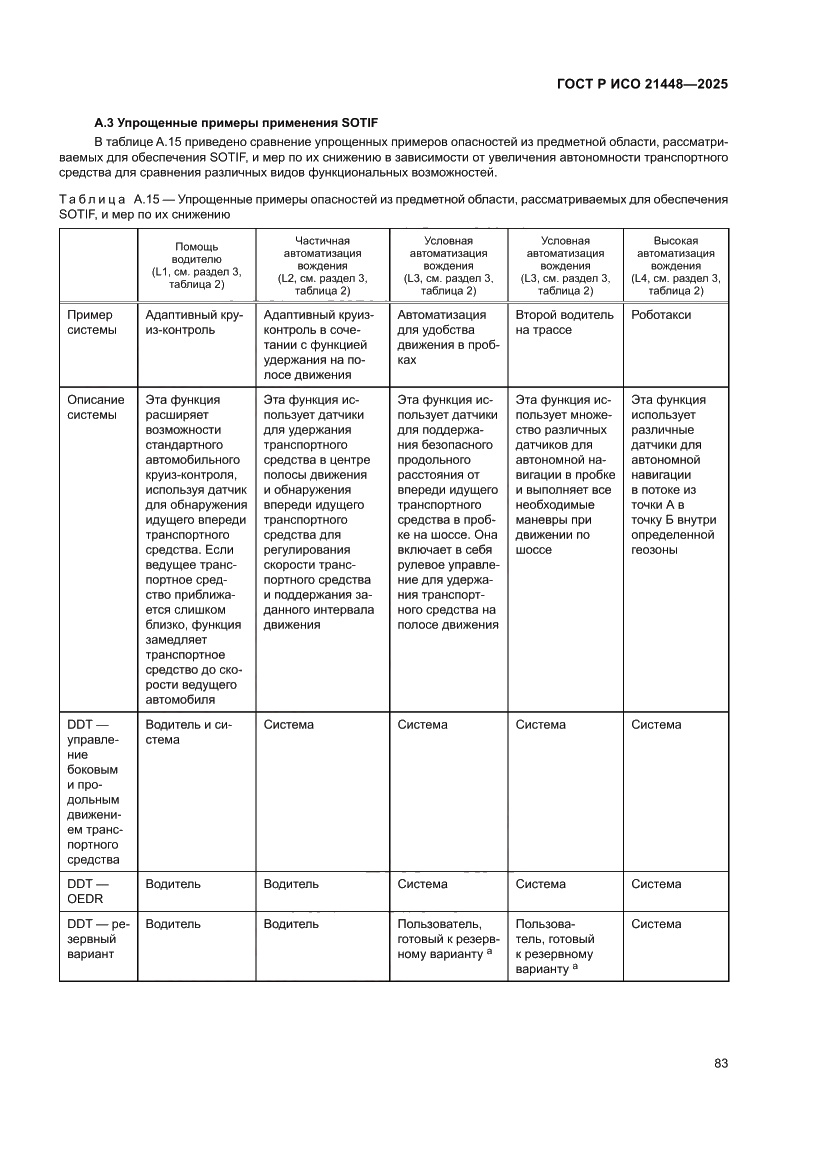 Страница 91 ГОСТ Р ИСО 21448-2025