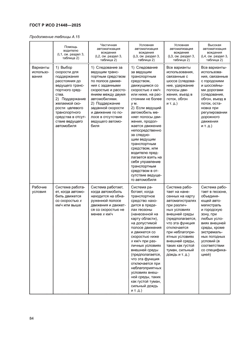 Страница 92 ГОСТ Р ИСО 21448-2025