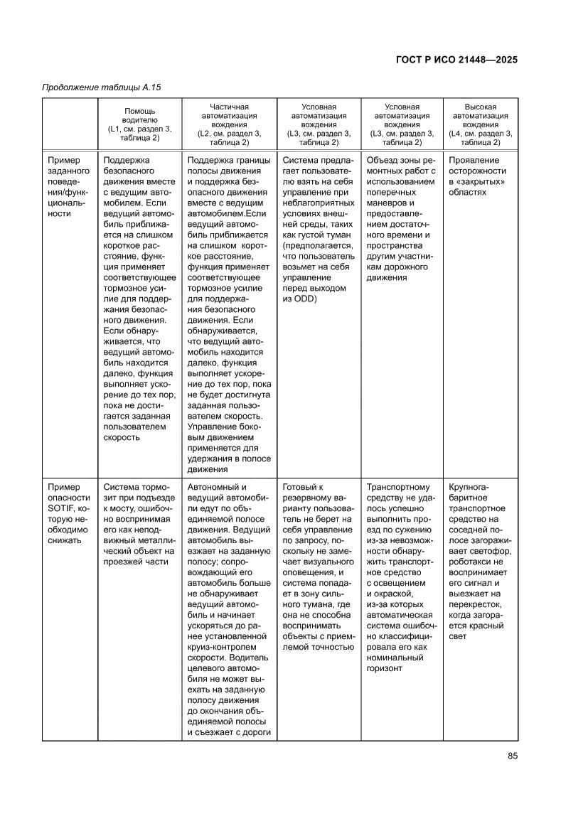 Страница 93 ГОСТ Р ИСО 21448-2025