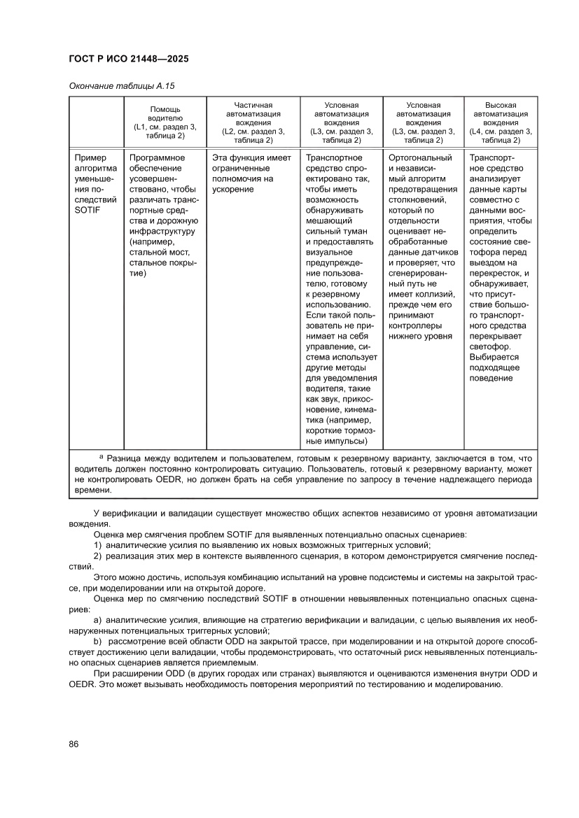 Страница 94 ГОСТ Р ИСО 21448-2025