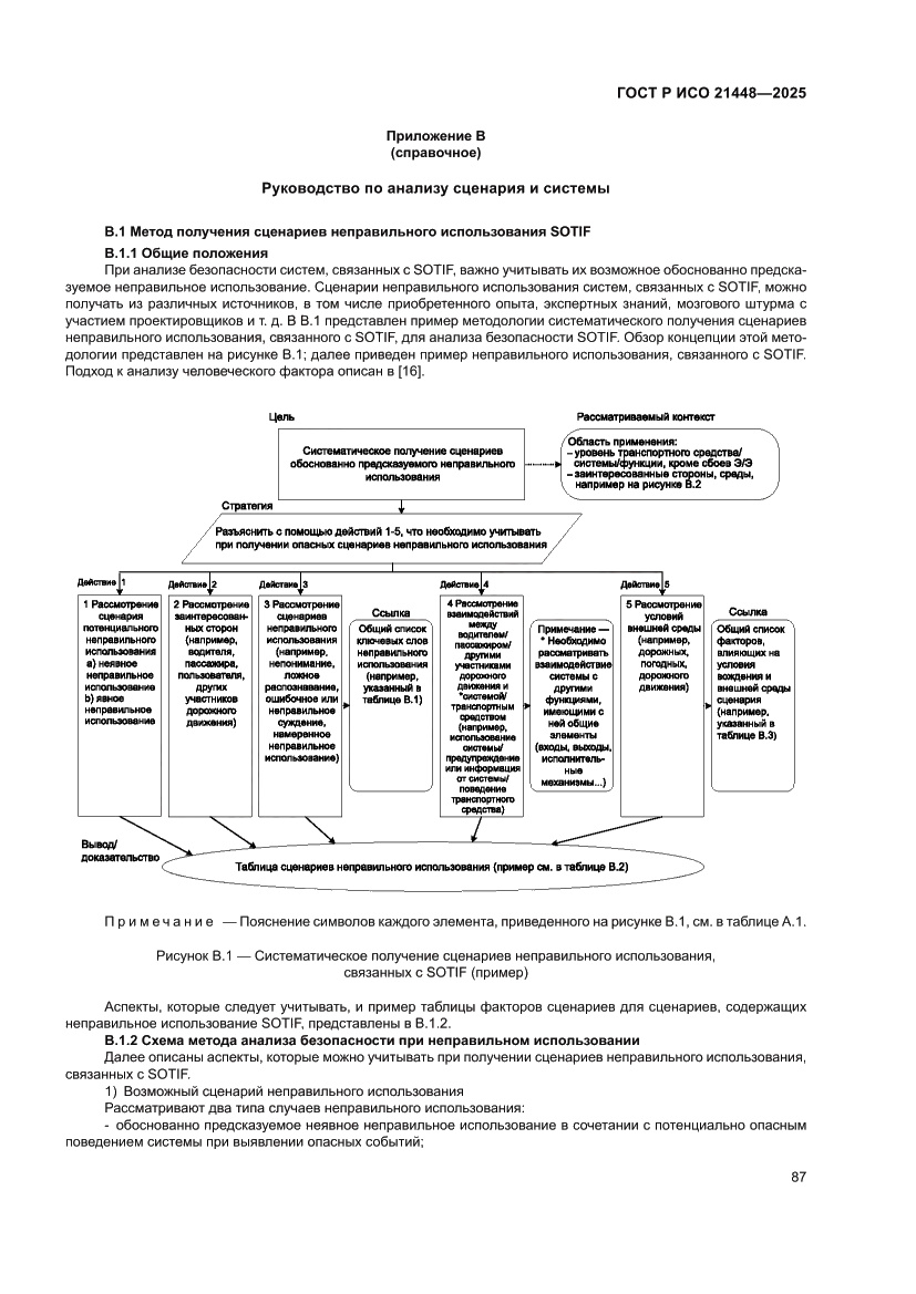Страница 95 ГОСТ Р ИСО 21448-2025