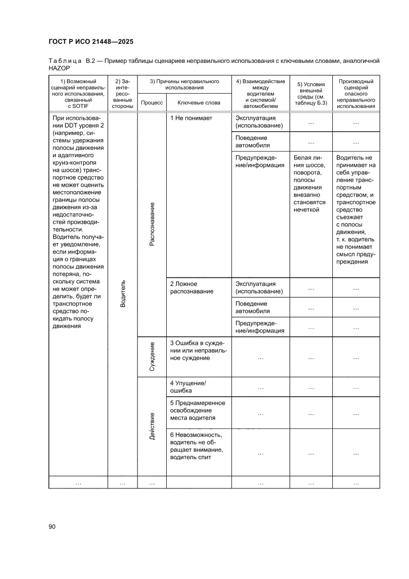 Страница 98 ГОСТ Р ИСО 21448-2025