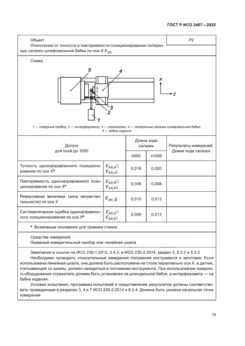 Страница 23 ГОСТ Р ИСО 2407-2025