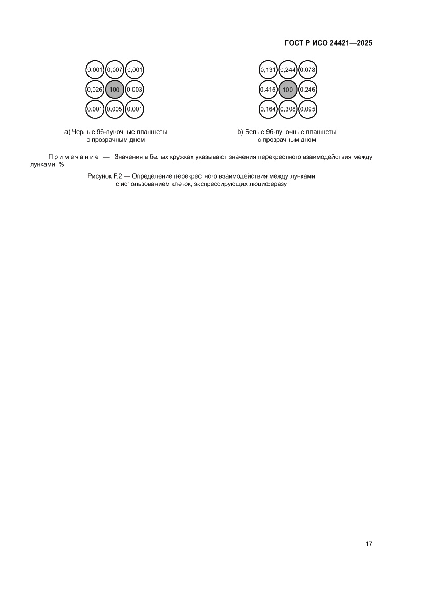 Страница 21 ГОСТ Р ИСО 24421-2025