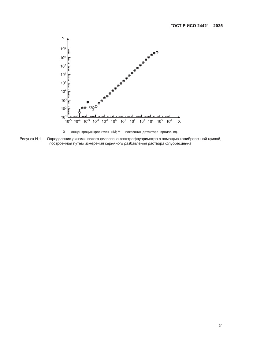 Страница 25 ГОСТ Р ИСО 24421-2025