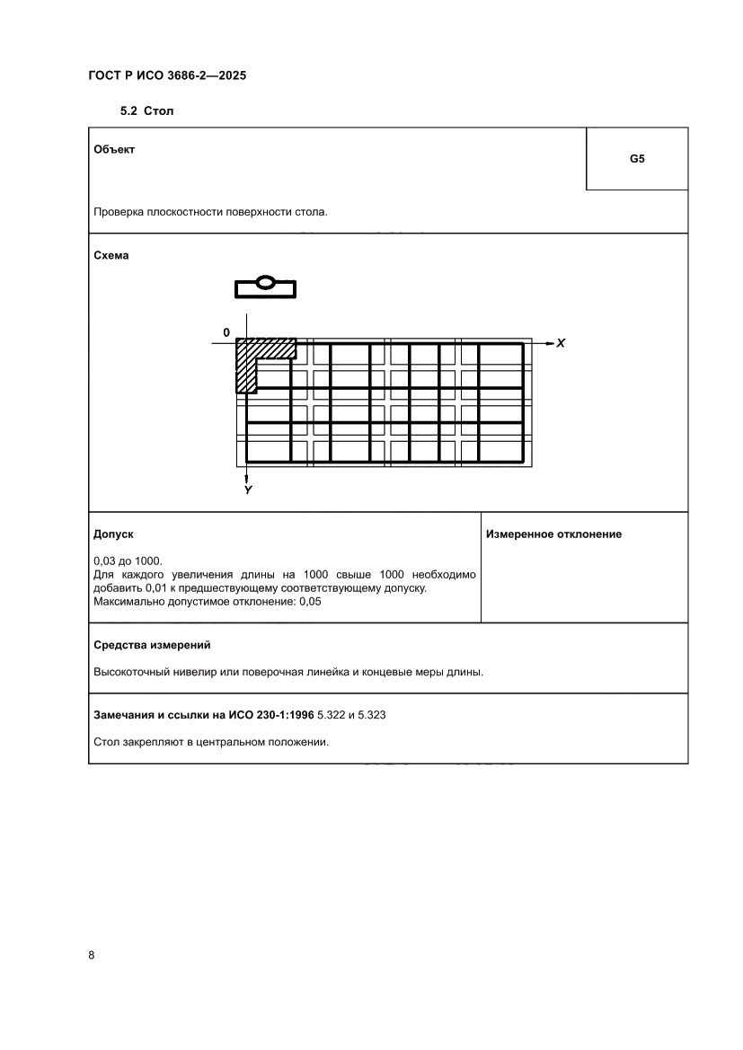 Страница 12 ГОСТ Р ИСО 3686-2-2025