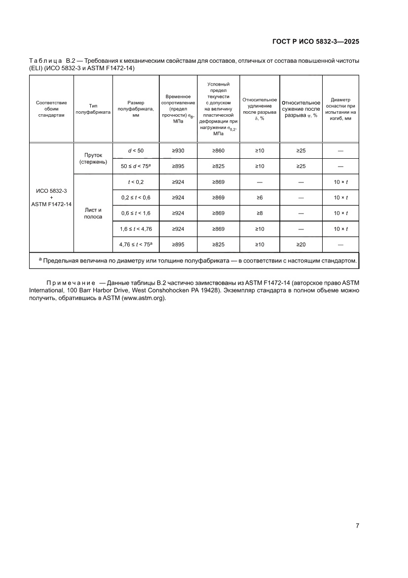Страница 11 ГОСТ Р ИСО 5832-3-2025