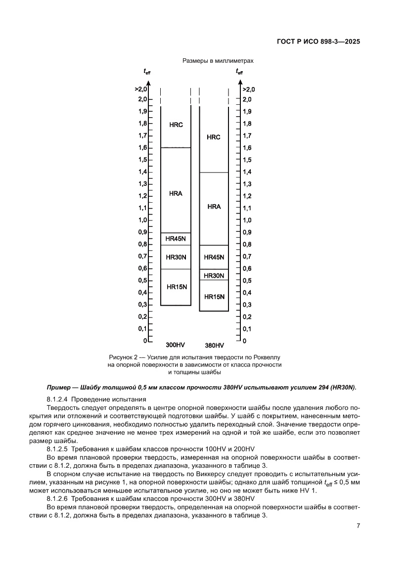 Страница 11 ГОСТ Р ИСО 898-3-2025
