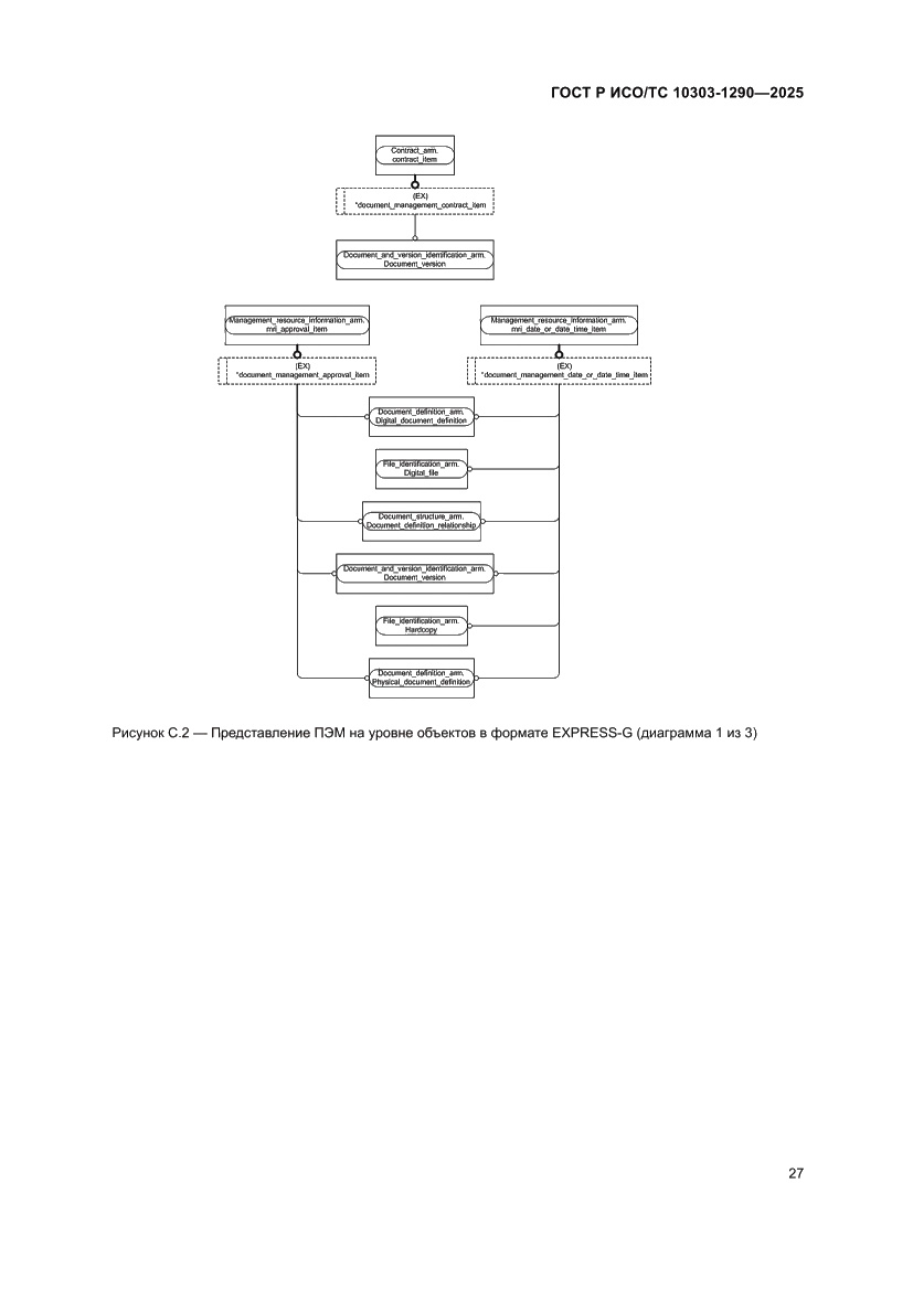 Страница 33 ГОСТ Р ИСО/ТС 10303-1290-2025