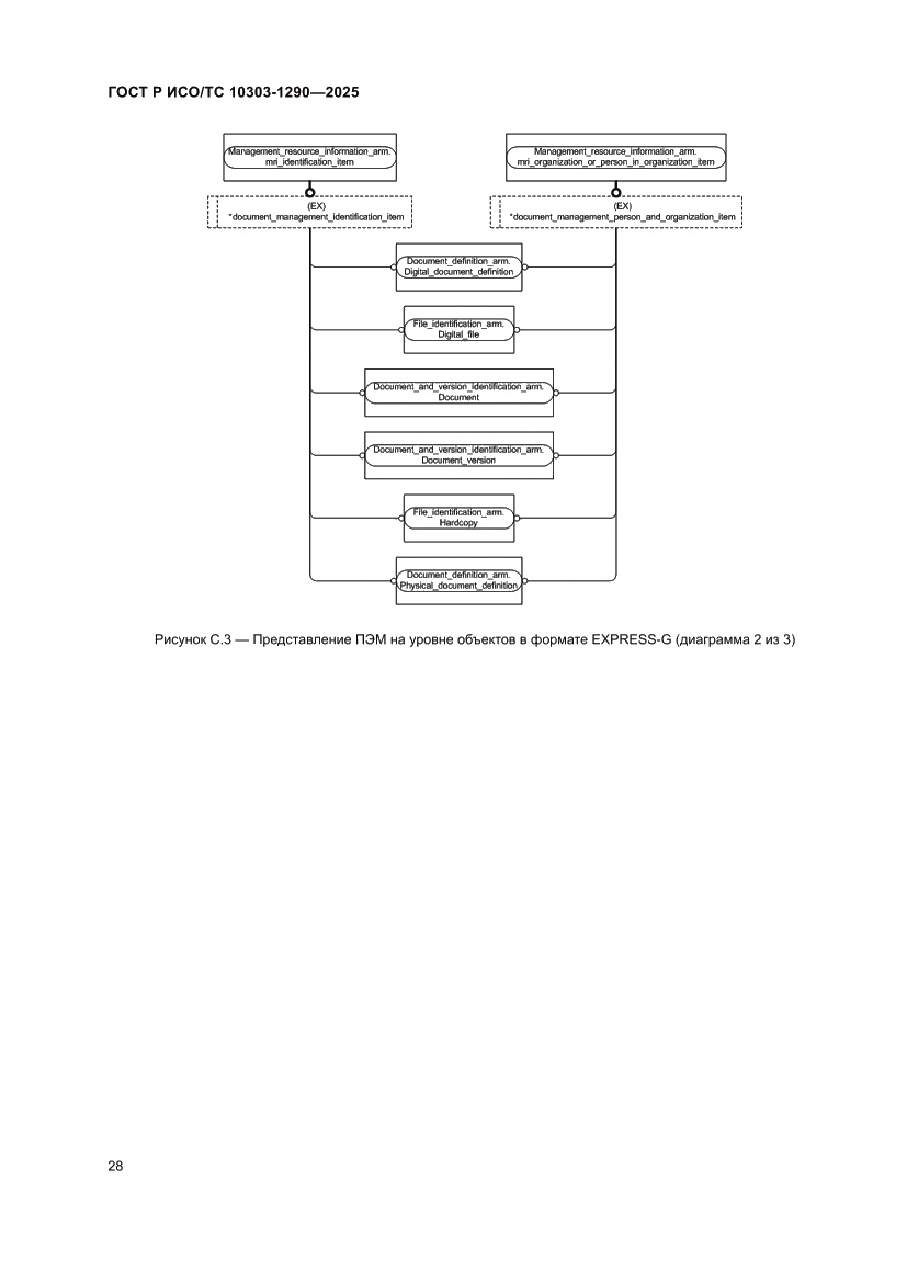 Страница 34 ГОСТ Р ИСО/ТС 10303-1290-2025