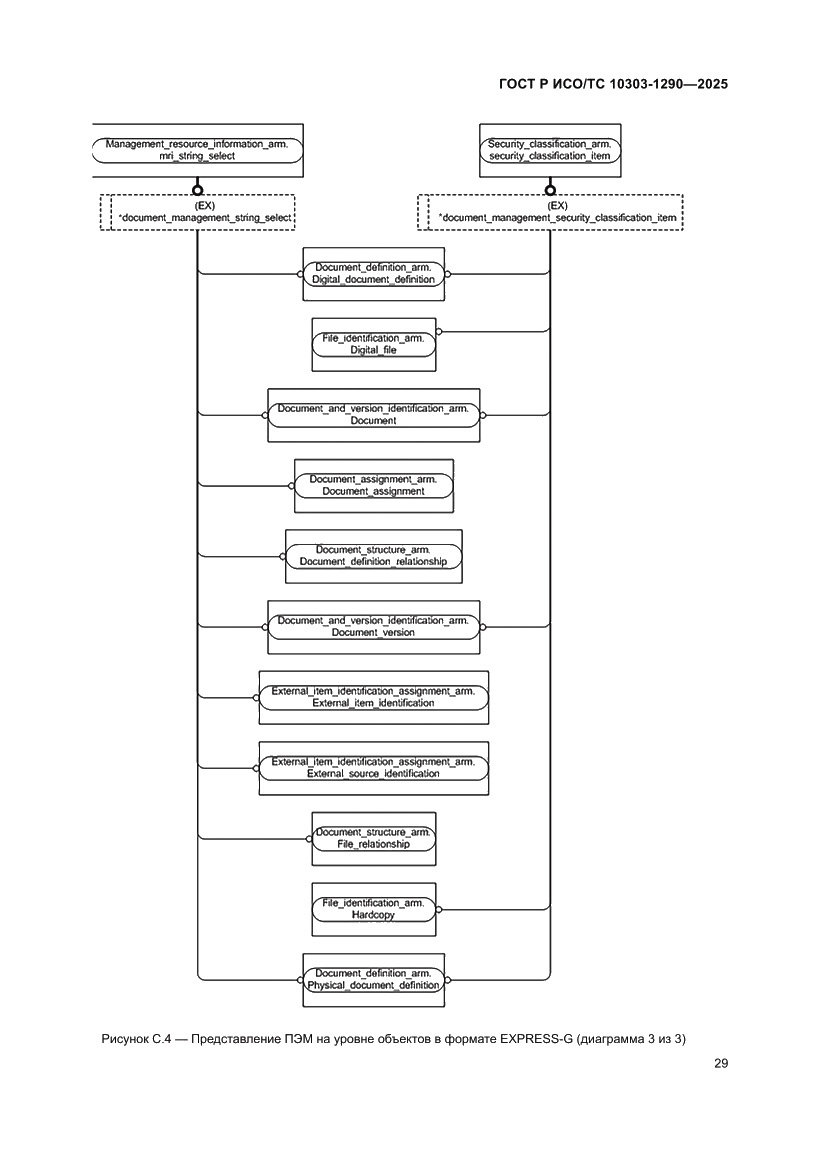 Страница 35 ГОСТ Р ИСО/ТС 10303-1290-2025