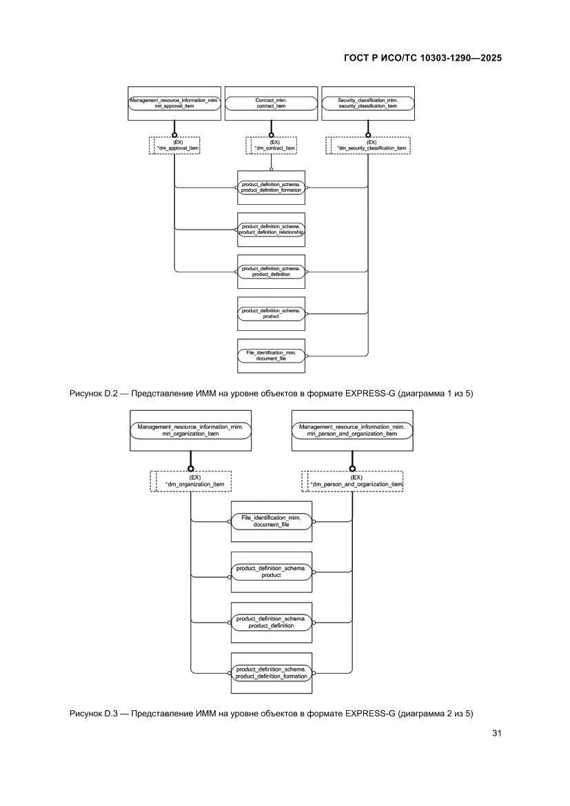 Страница 37 ГОСТ Р ИСО/ТС 10303-1290-2025