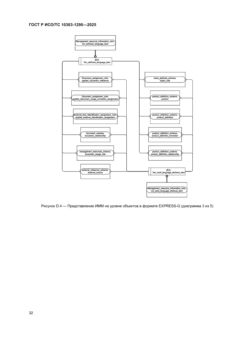 Страница 38 ГОСТ Р ИСО/ТС 10303-1290-2025