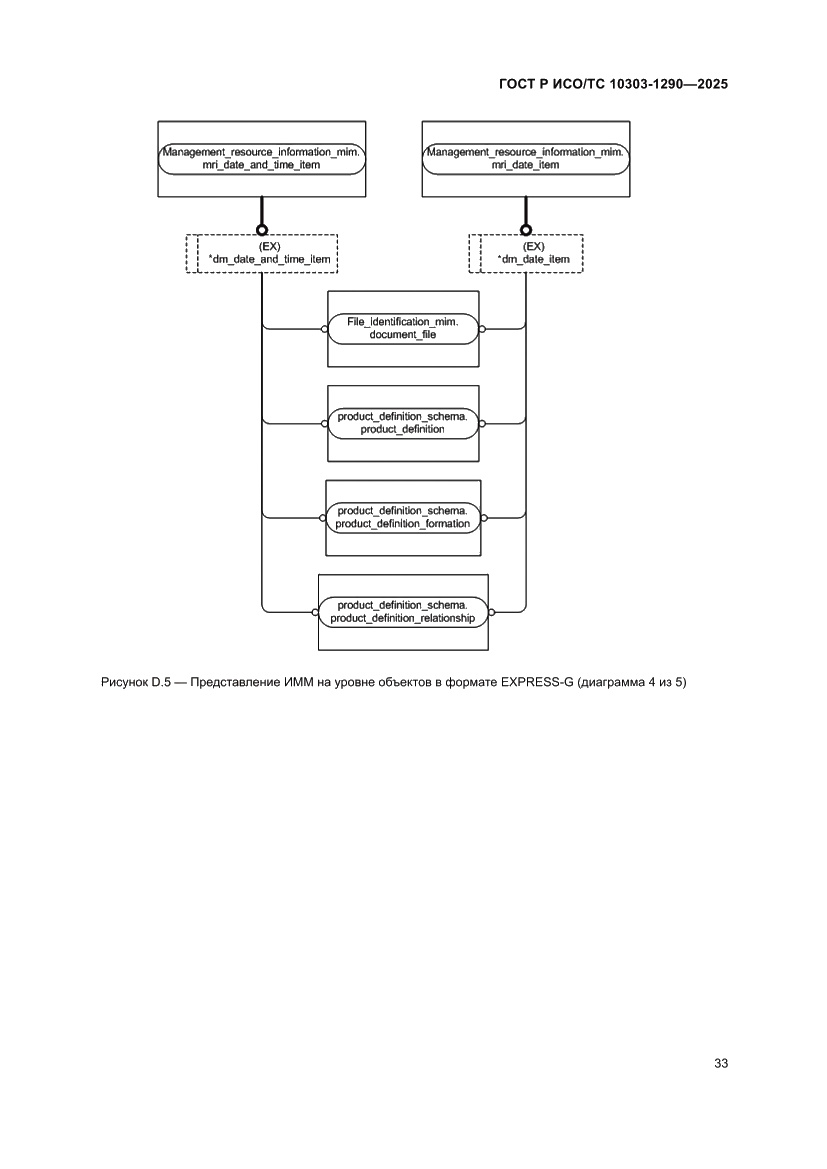 Страница 39 ГОСТ Р ИСО/ТС 10303-1290-2025