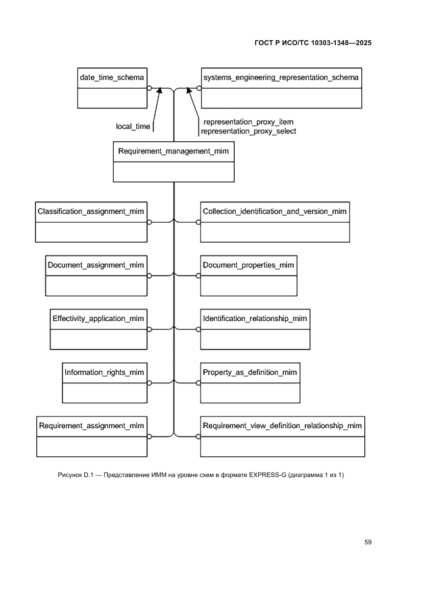 Страница 63 ГОСТ Р ИСО/ТС 10303-1348-2025