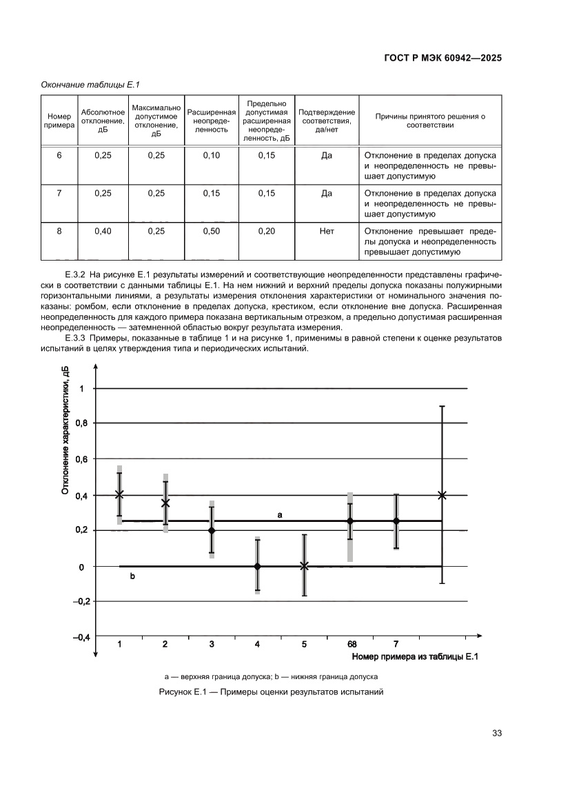 Страница 37 ГОСТ Р МЭК 60942-2025